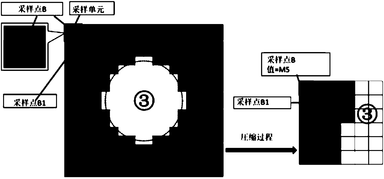 Method of realizing multi-resolution optical field decomposition using GPU parallel computing