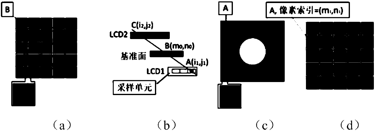 Method of realizing multi-resolution optical field decomposition using GPU parallel computing