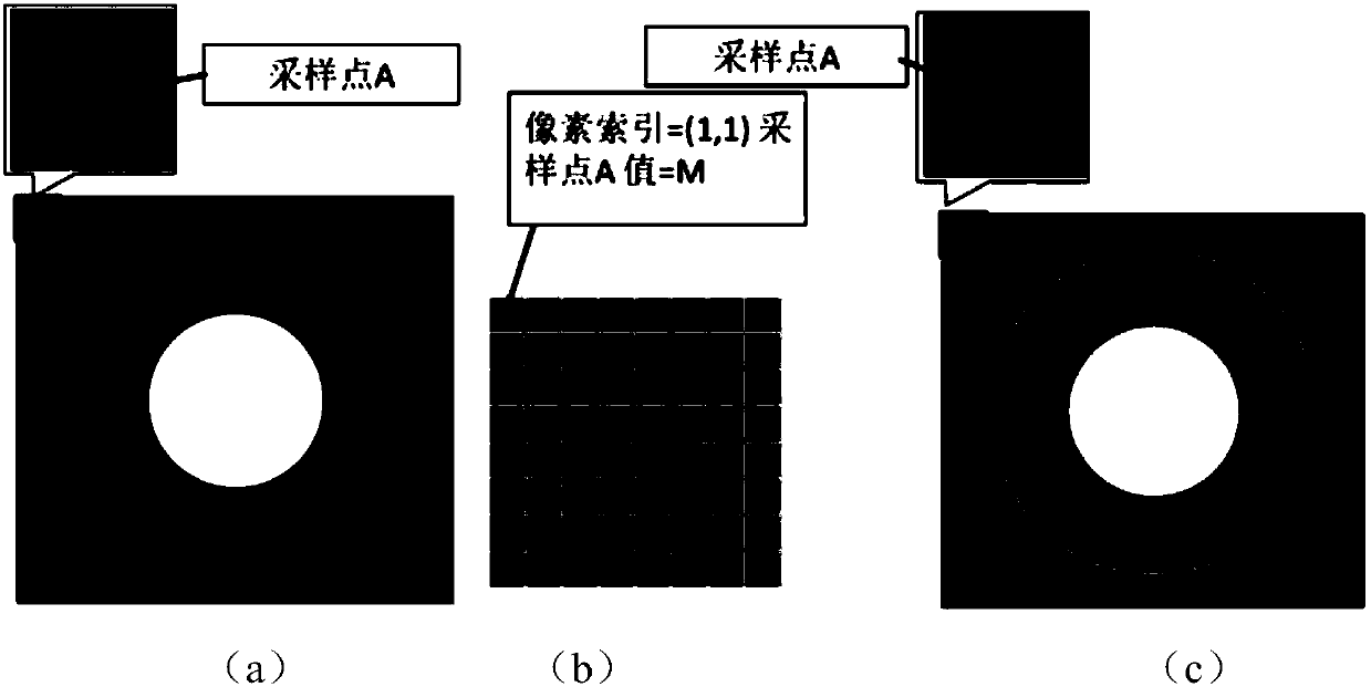 Method of realizing multi-resolution optical field decomposition using GPU parallel computing