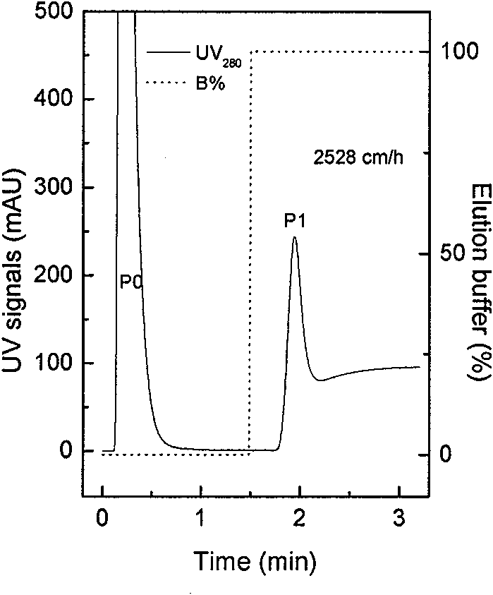 Method for quickly preparing recombinant heat-resistant manganese superoxide dismutase