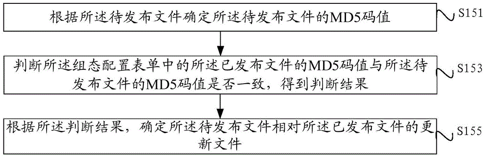 Configuration-software releasing method and system