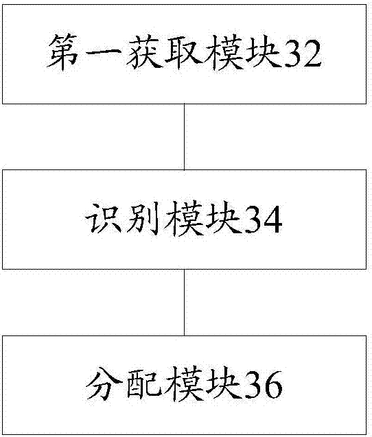 Optical distribution network ODN resource information collection method and apparatus