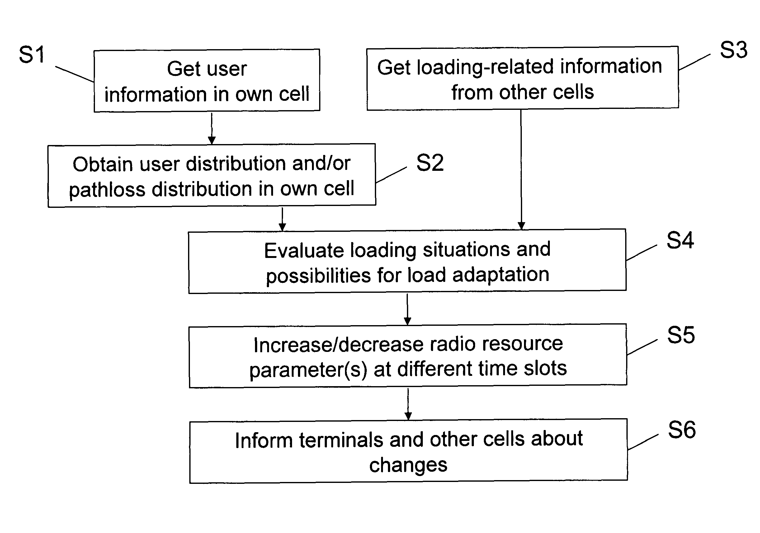 Communication resource control enhancing time-based frequency reuse