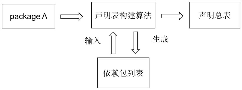 Public test task package generation method and protection method based on Go language code segmentation