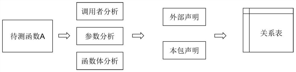 Public test task package generation method and protection method based on Go language code segmentation