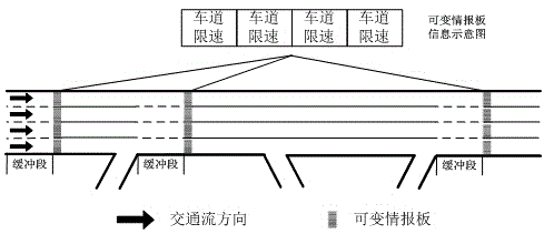 Real-time optimal configuration method for lane resources of multi-lane expressway