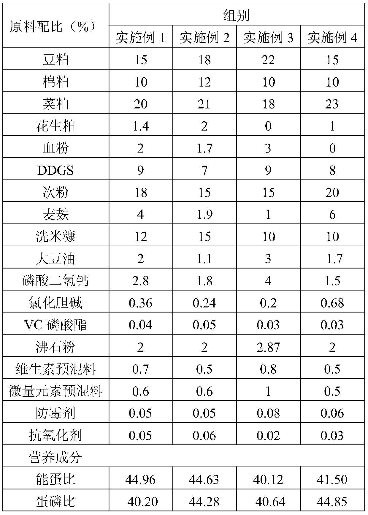 Feed for controlling fatness of grass carp