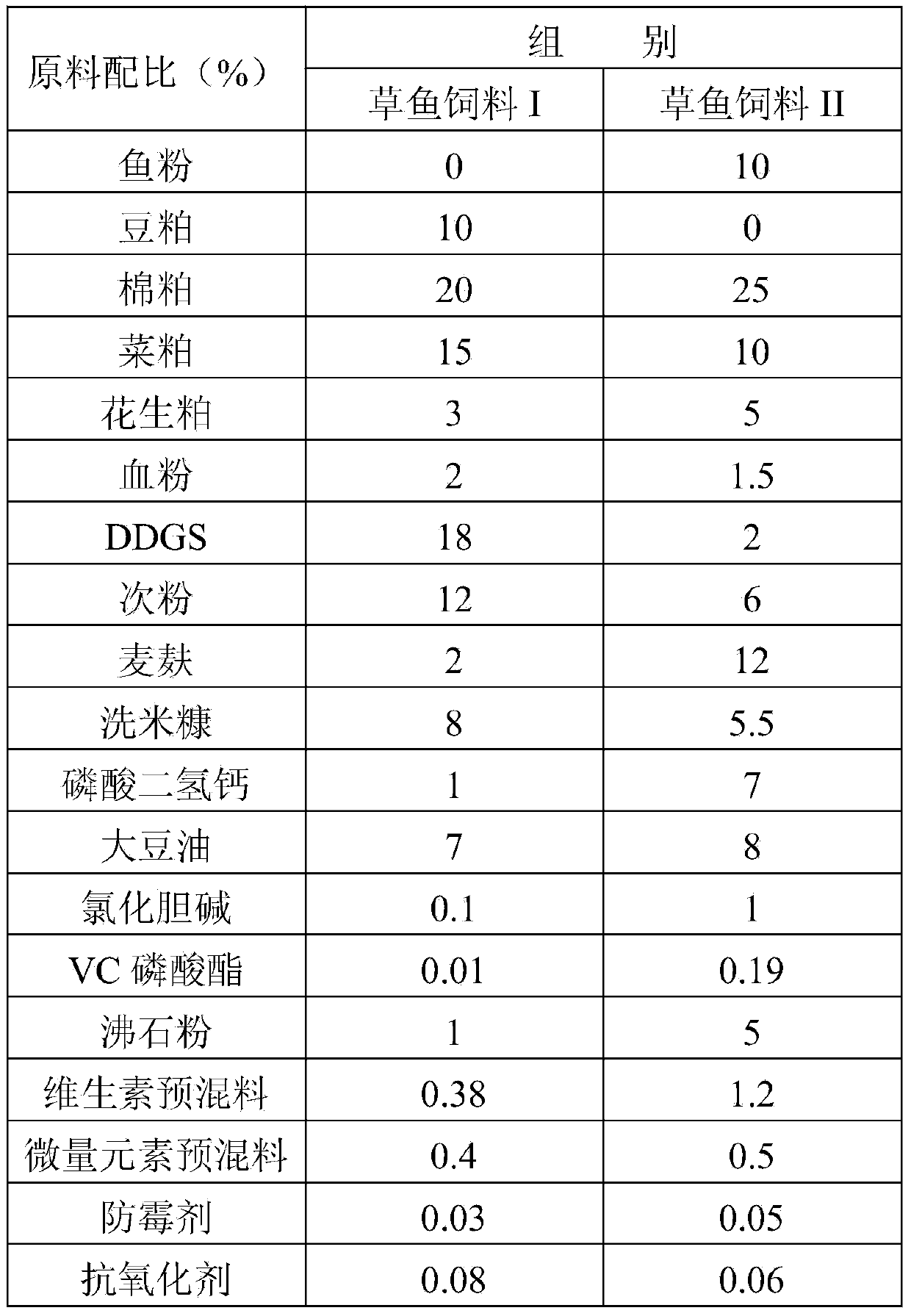 Feed for controlling fatness of grass carp