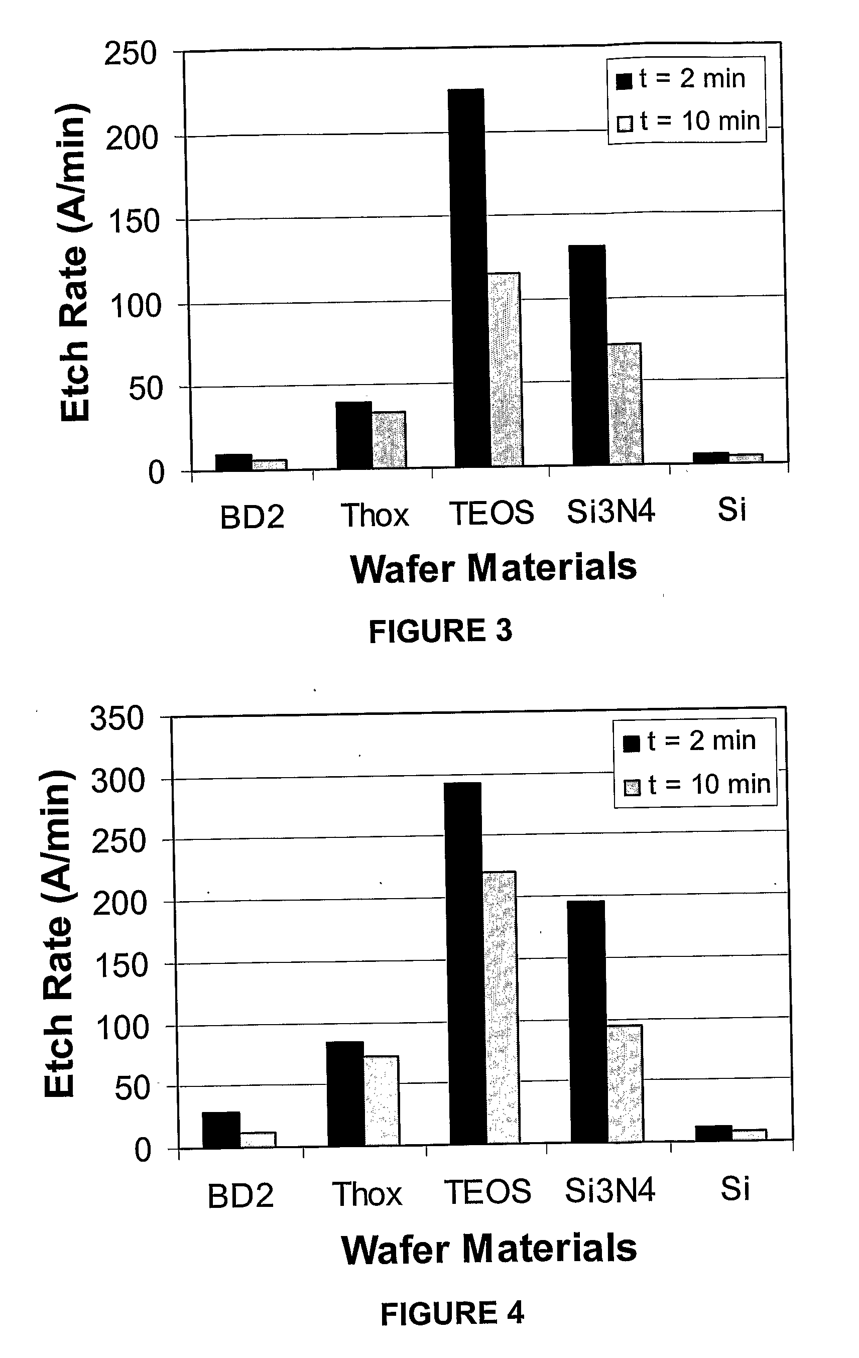 Formulations for Cleaning Ion-Implanted Photoresist Layers from Microelectronic Devices