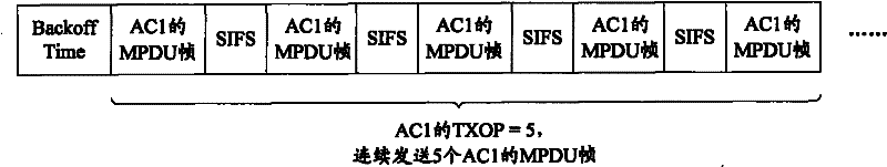 Method and sender for sending aggregated media access control protocol data unit frame