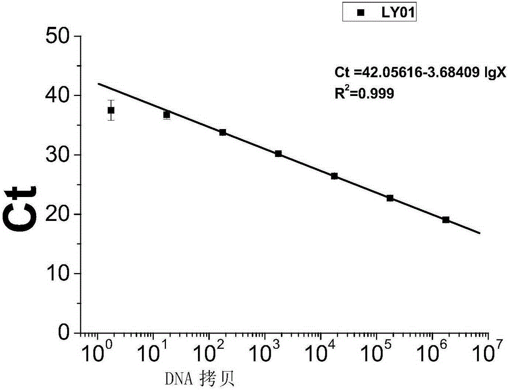 Polynucleotide, method and kit for detecting listeria monocytogenes