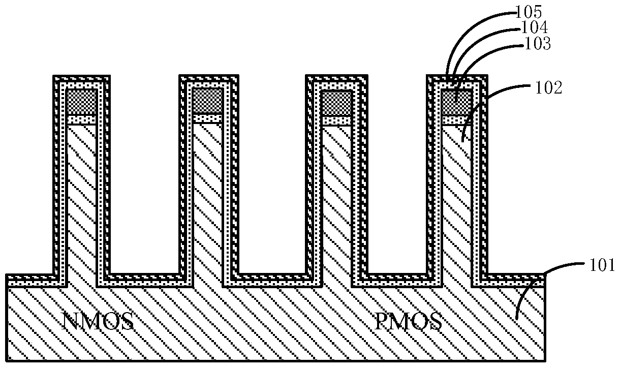 A kind of semiconductor device and its preparation method, electronic device