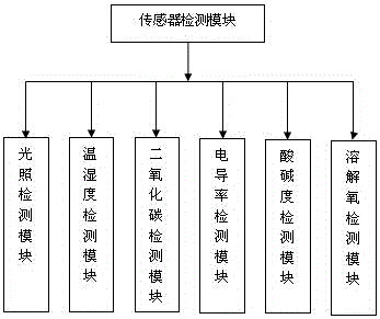 LED plant illuminating system and method based on PC/mobile terminal remote control