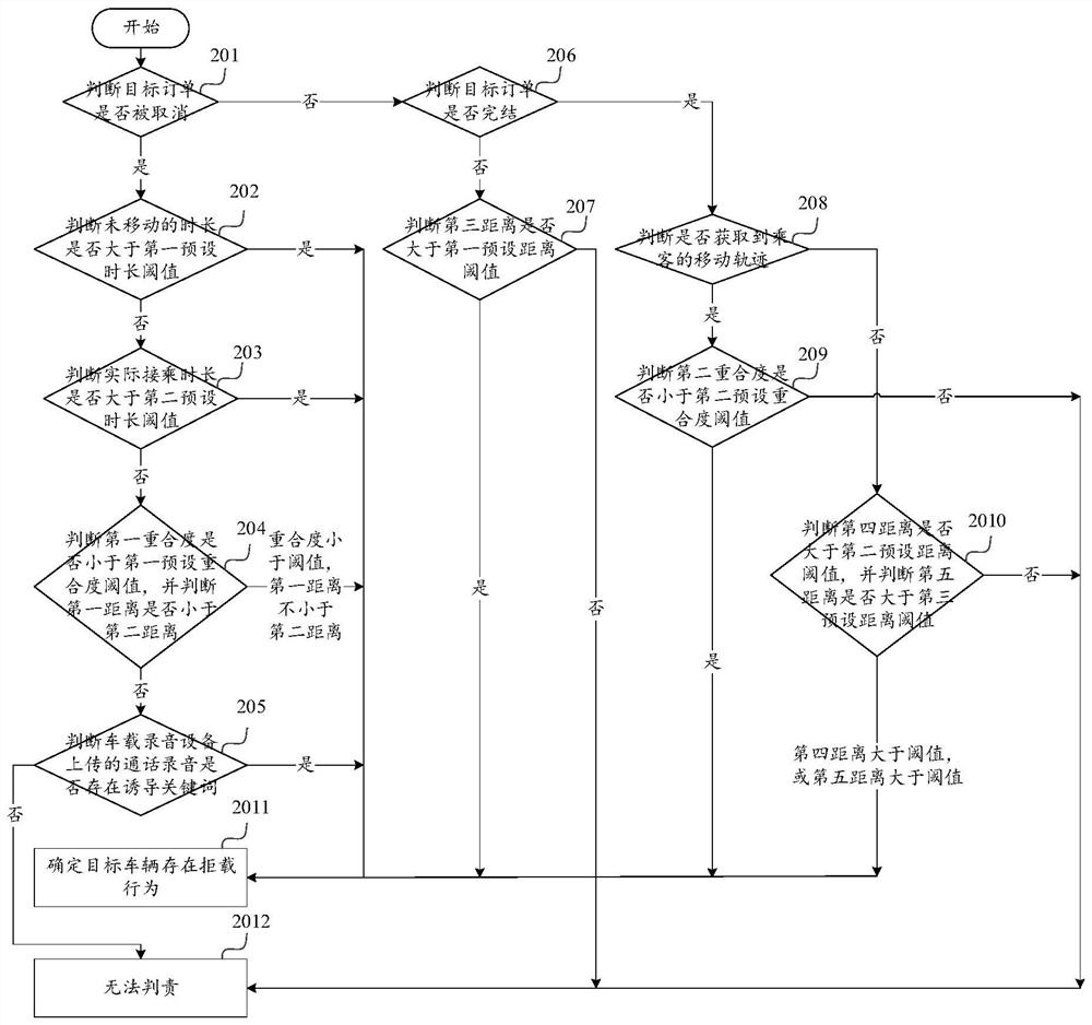 Online car-hailing refusing monitoring method, device and system