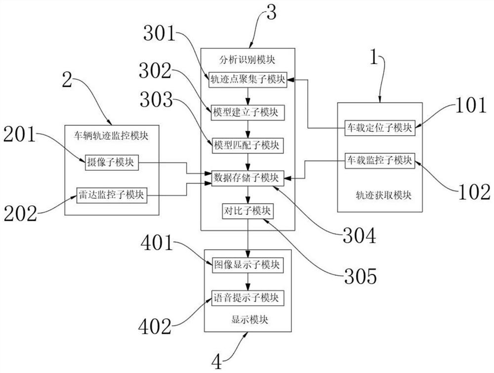 Analysis method for identifying vehicle behavior tracks by using multiple cameras