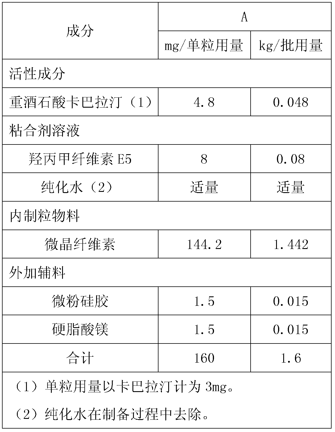 Rivastigmine capsules and preparation method thereof