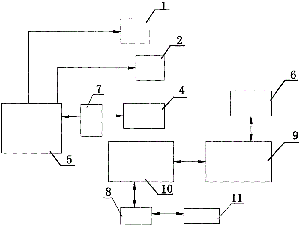 Electric arc atomic emission element spectrometer and control method thereof