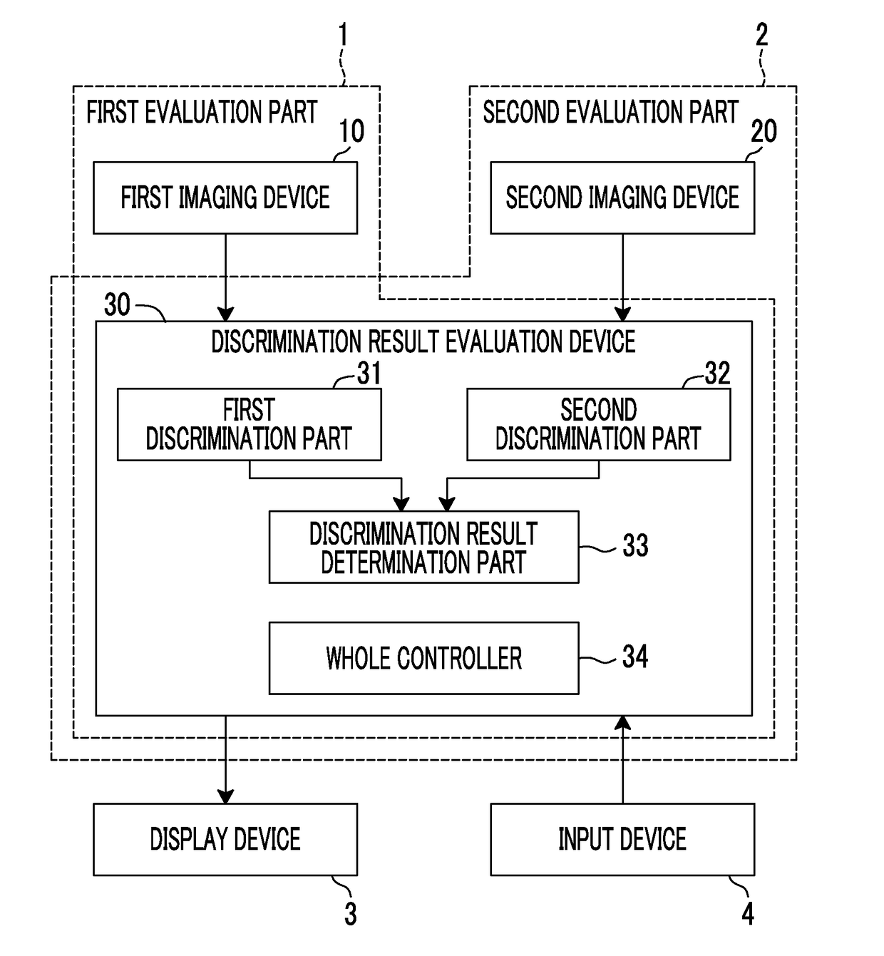 Cell evaluation apparatus and cell evaluation method