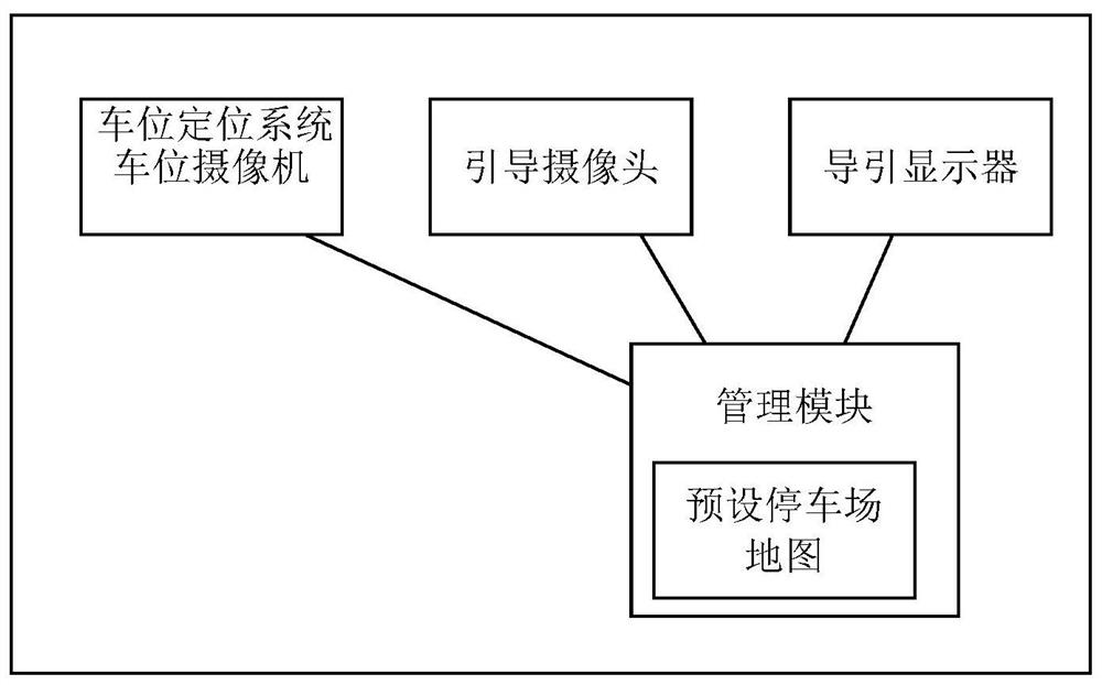 Parking space positioning system