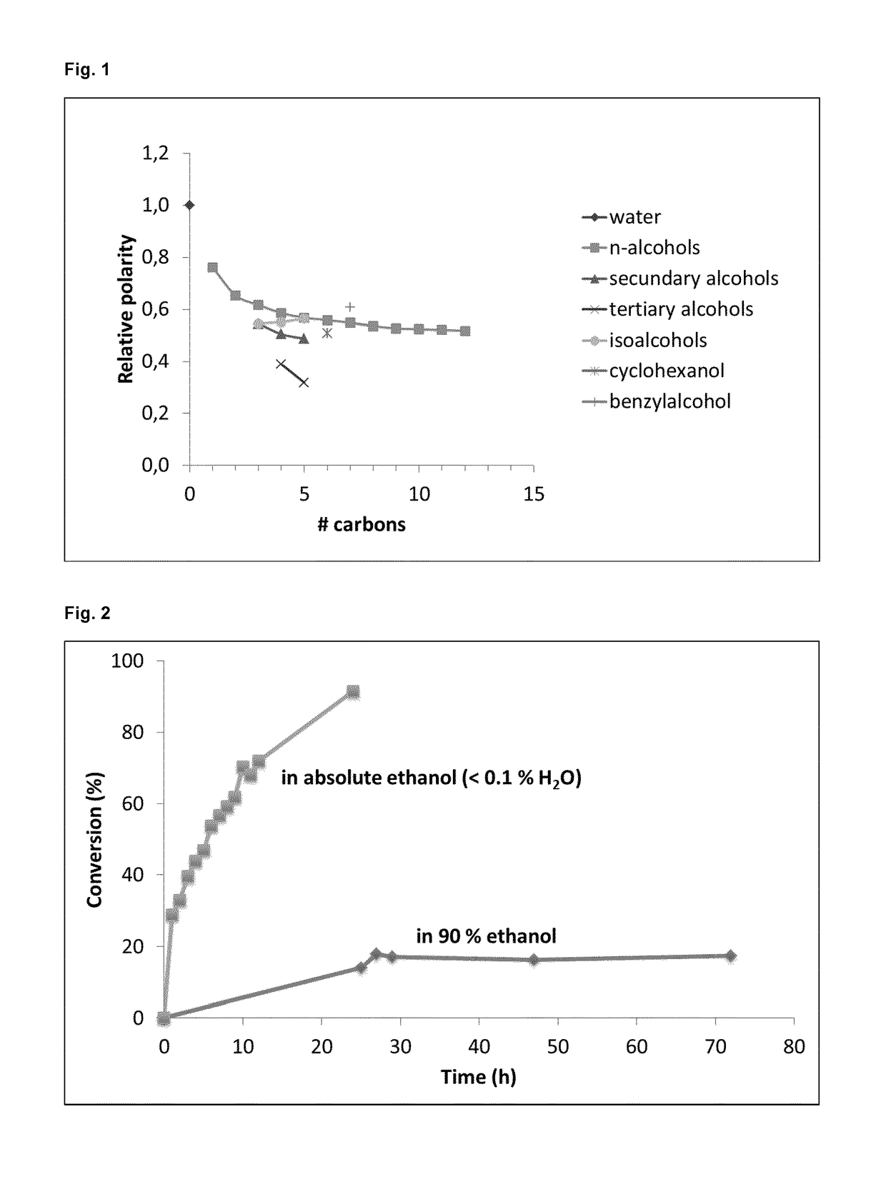 Method for the regioselective deacetylation of mannosylerythritol lipids