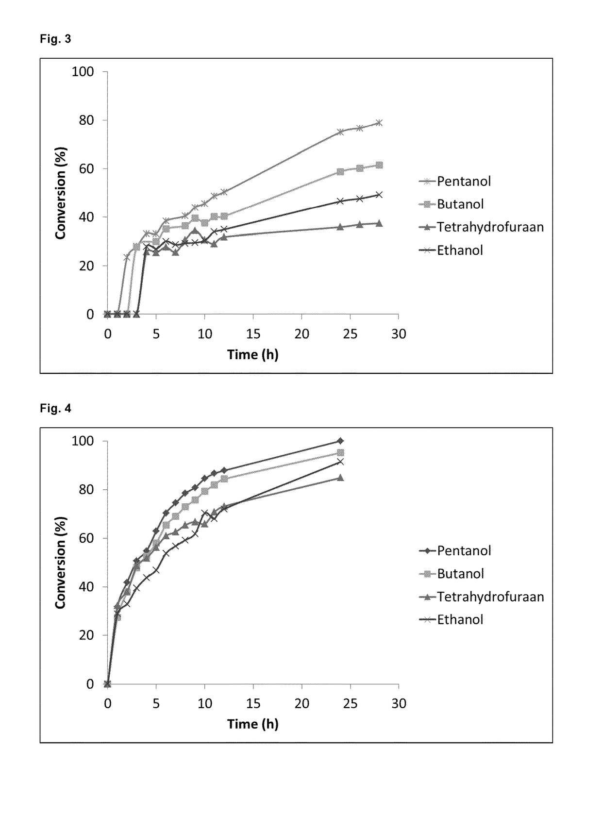 Method for the regioselective deacetylation of mannosylerythritol lipids