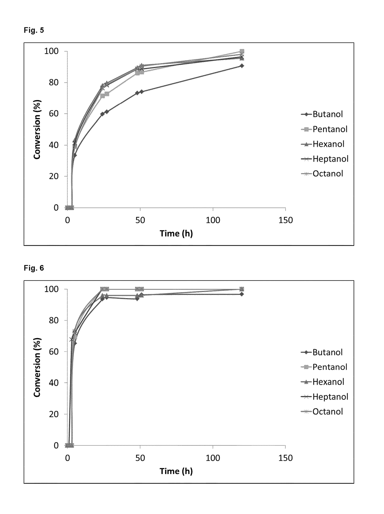 Method for the regioselective deacetylation of mannosylerythritol lipids