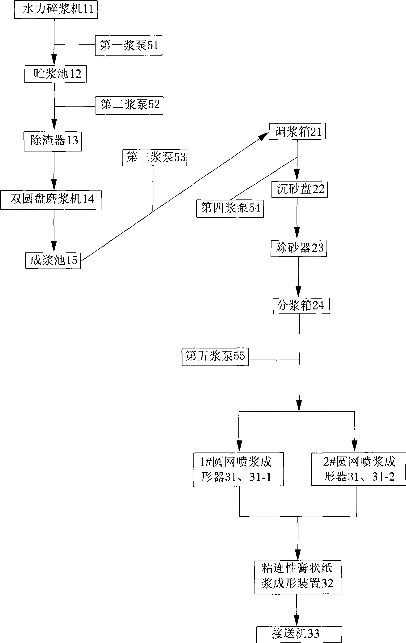 Insulation voltage equalizing tube used for super-high or extra-high voltage transformer and production process thereof