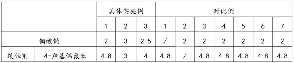 Air mark inhibitor for two-acid chemical polishing of aluminum alloy on sandblasted surface and preparation method thereof