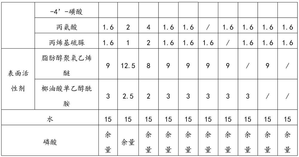 Air mark inhibitor for two-acid chemical polishing of aluminum alloy on sandblasted surface and preparation method thereof