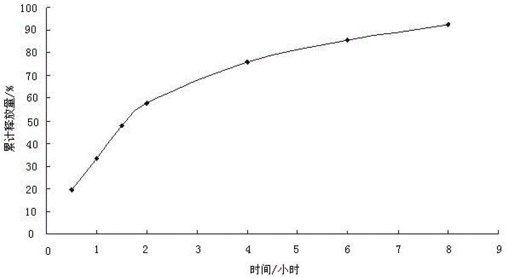 Dexketoprofen tromethamine sustained release particles and preparation method and sustained release medicinal preparation thereof