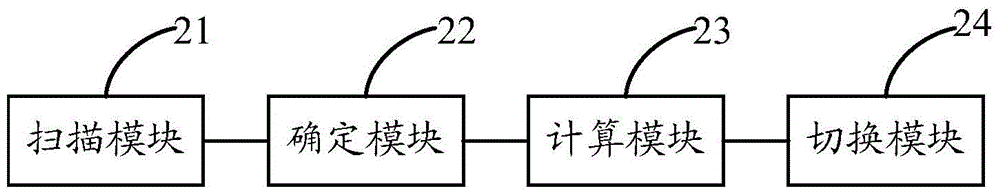 A wireless channel switching method and device