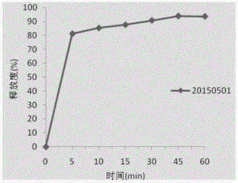 Stable ambroxol hydrochloride taste-masking granule and preparation method thereof