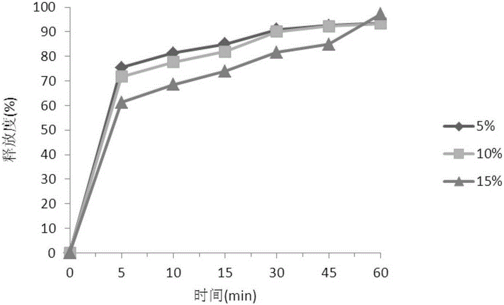 Stable ambroxol hydrochloride taste-masking granule and preparation method thereof