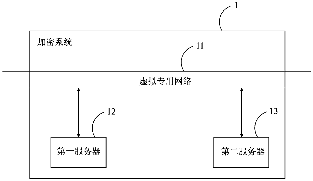 Data encryption transmission method, server and system based on virtual private network