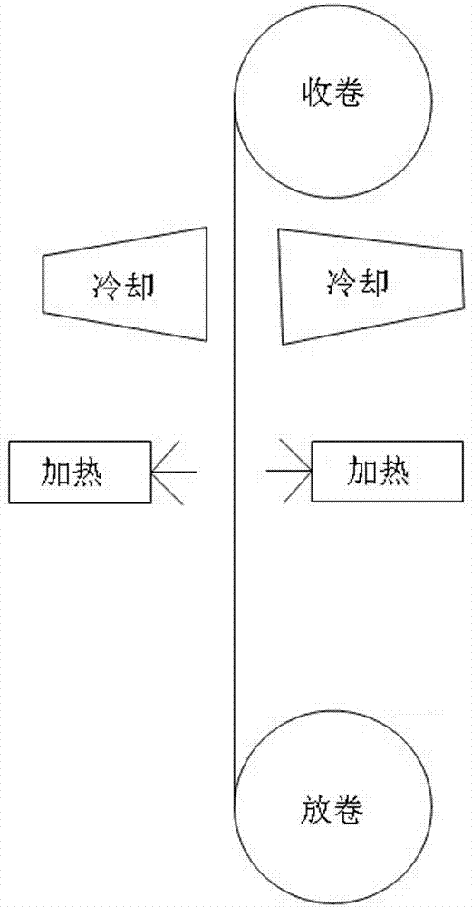 Method for preparing double-sided flexible copper foil by sprinkling polymer composite PTC powder through powder sprinkling device