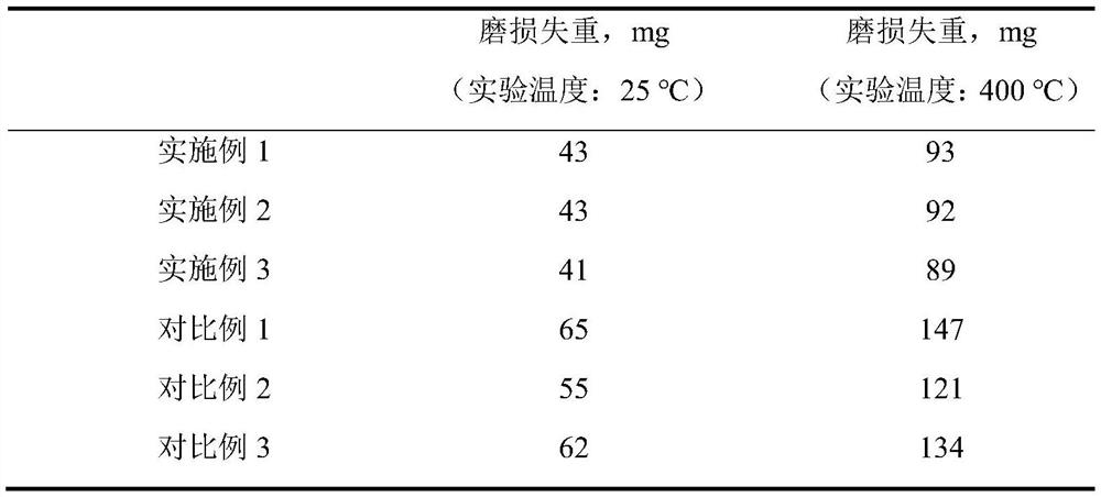 Nickel-based alloy additive manufacturing method