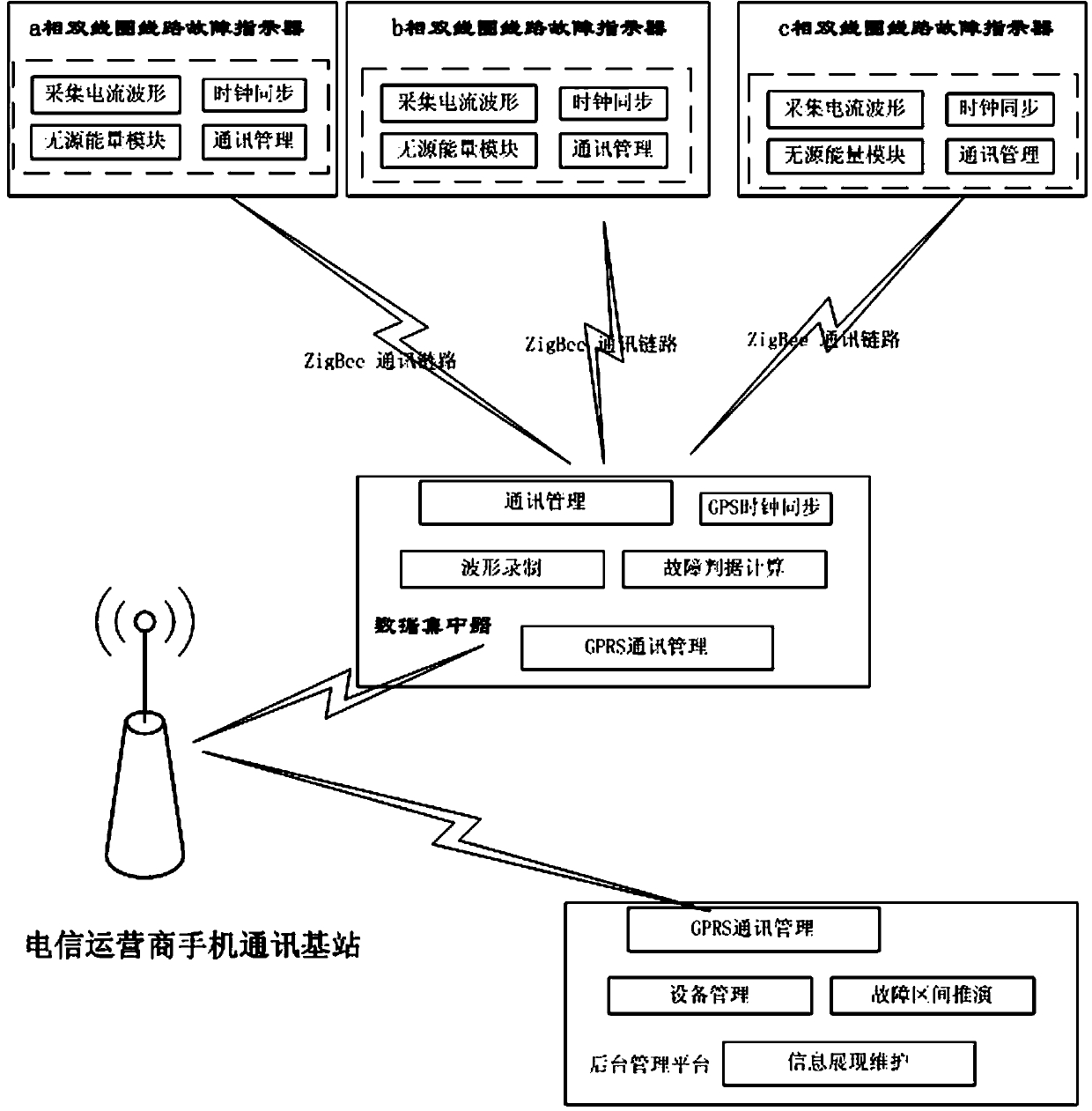 Fault location system and method for small current grounding system based on zero-sequence transient analysis