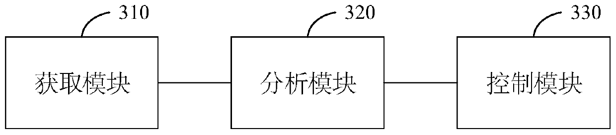 Control method and device of a smart television, smart television and medium