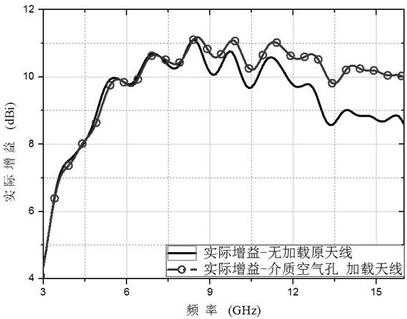 High Gain Tapered Slot Line Antenna Loaded by Dielectric Air Hole