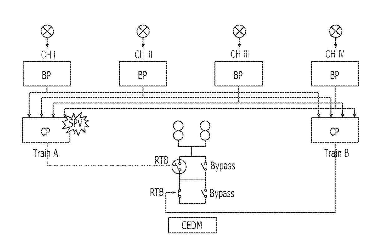 Digital protection system for nuclear power plant