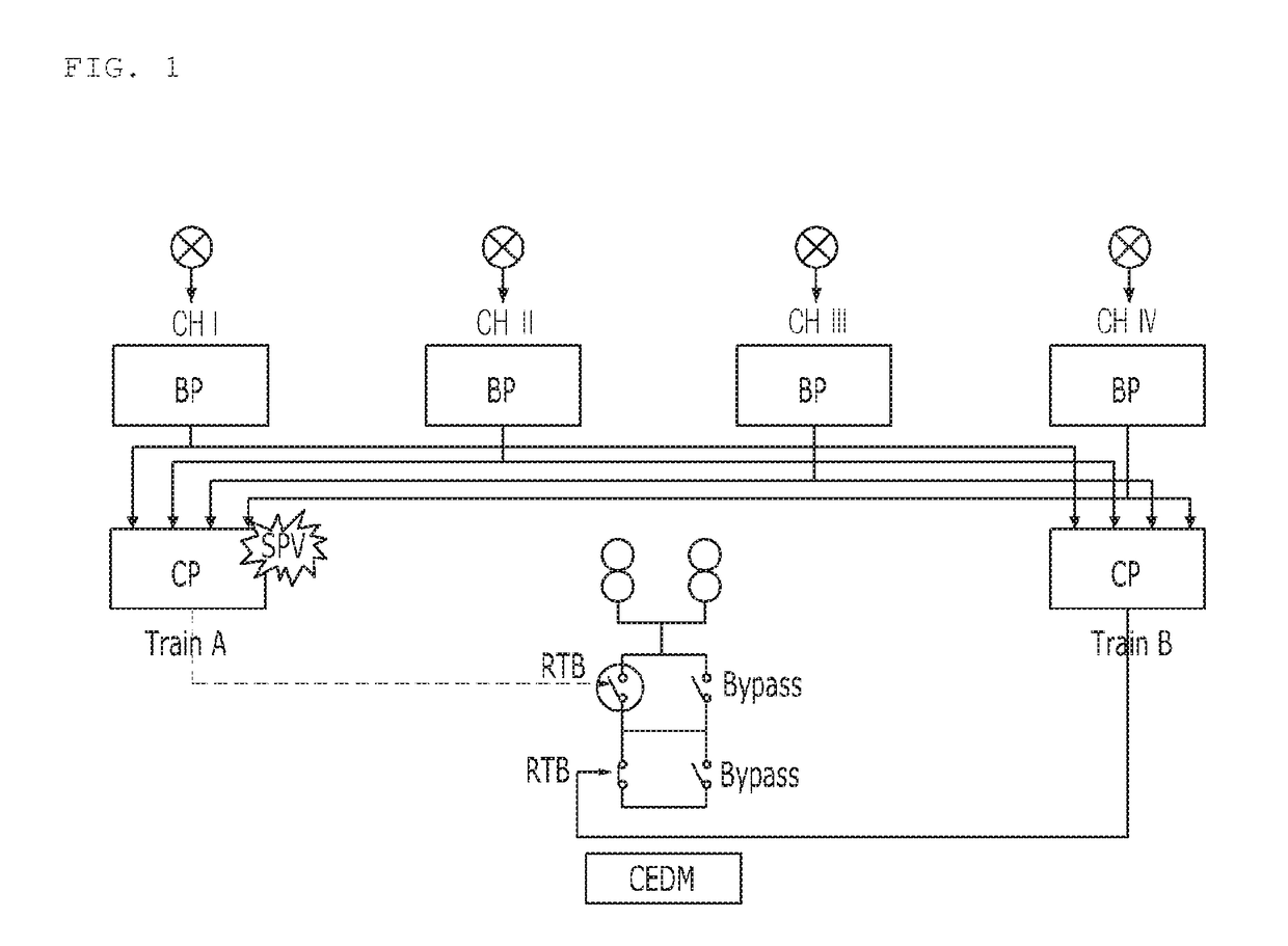 Digital protection system for nuclear power plant