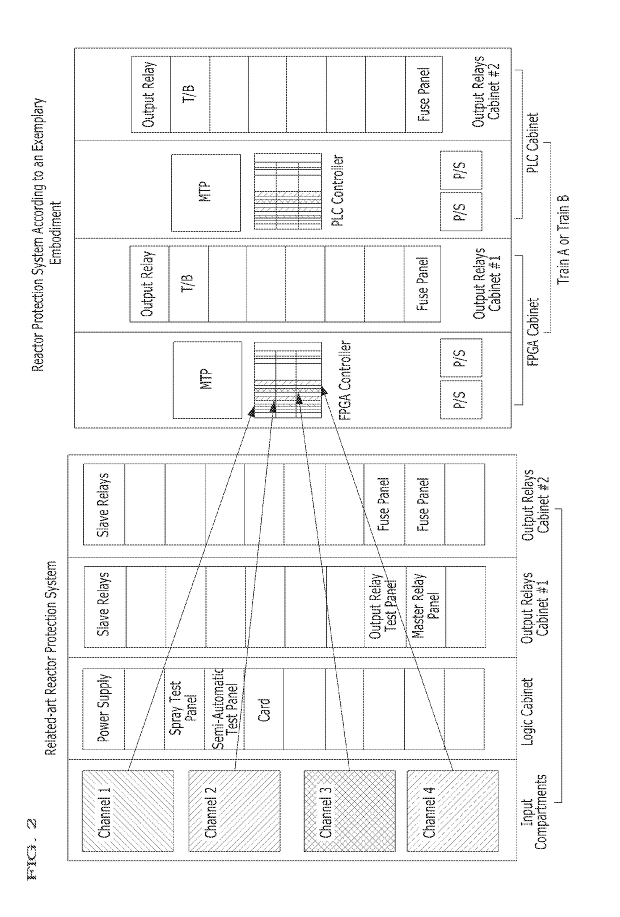 Digital protection system for nuclear power plant