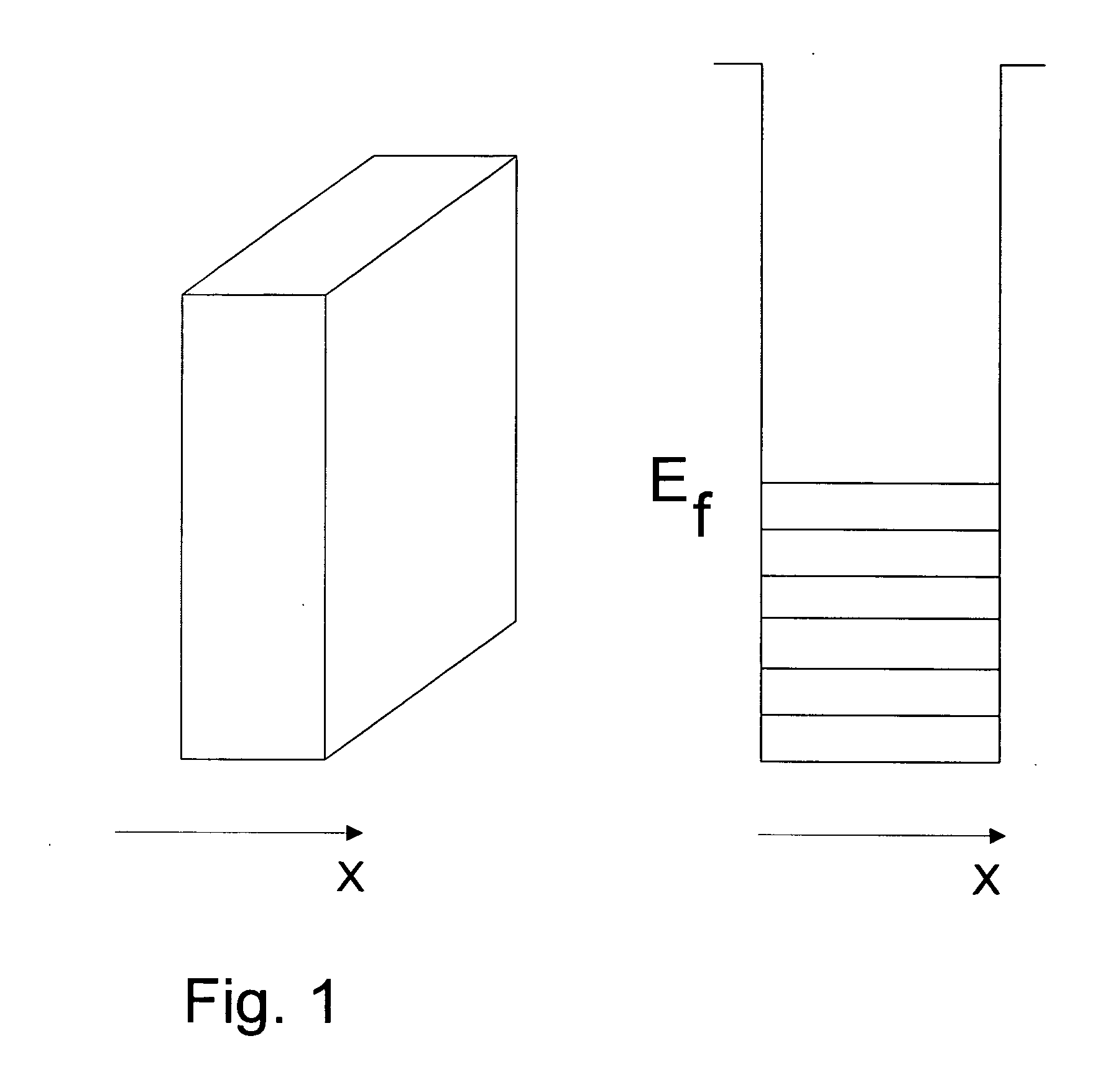 Method of fabrication of high temperature superconductors based on new mechanism of electron-electron interaction