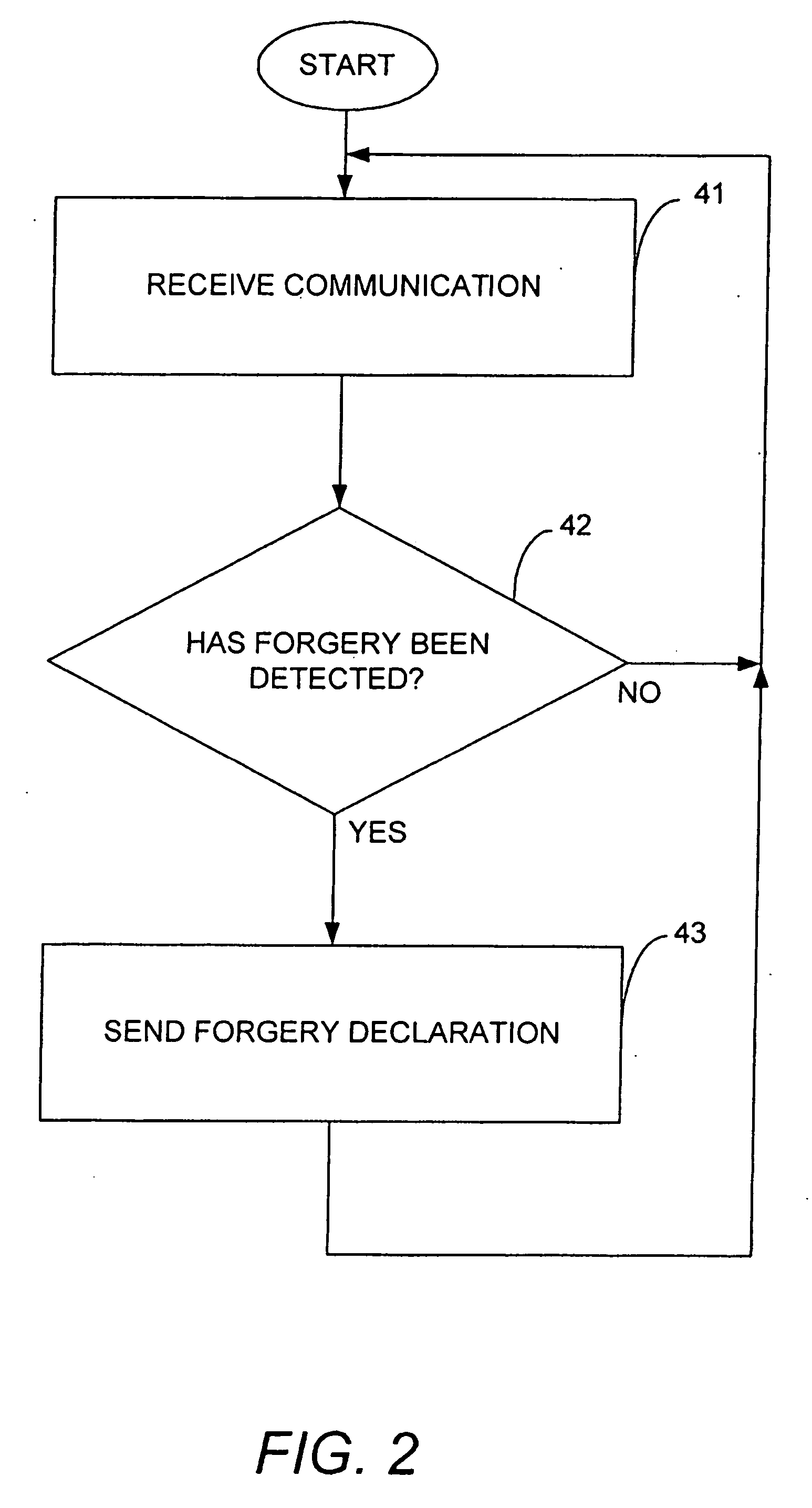 Methods, apparatuses and computer programs for protecting networks against attacks that use forged messages