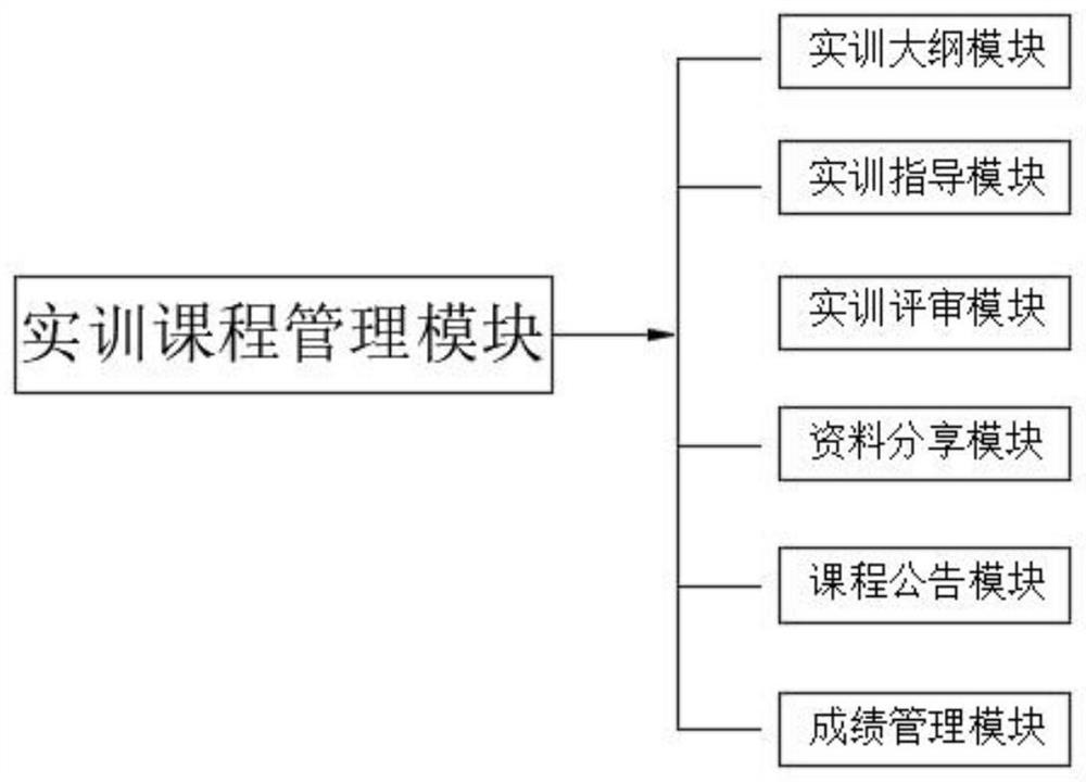 Cloud resource management system for big data experiment practical training