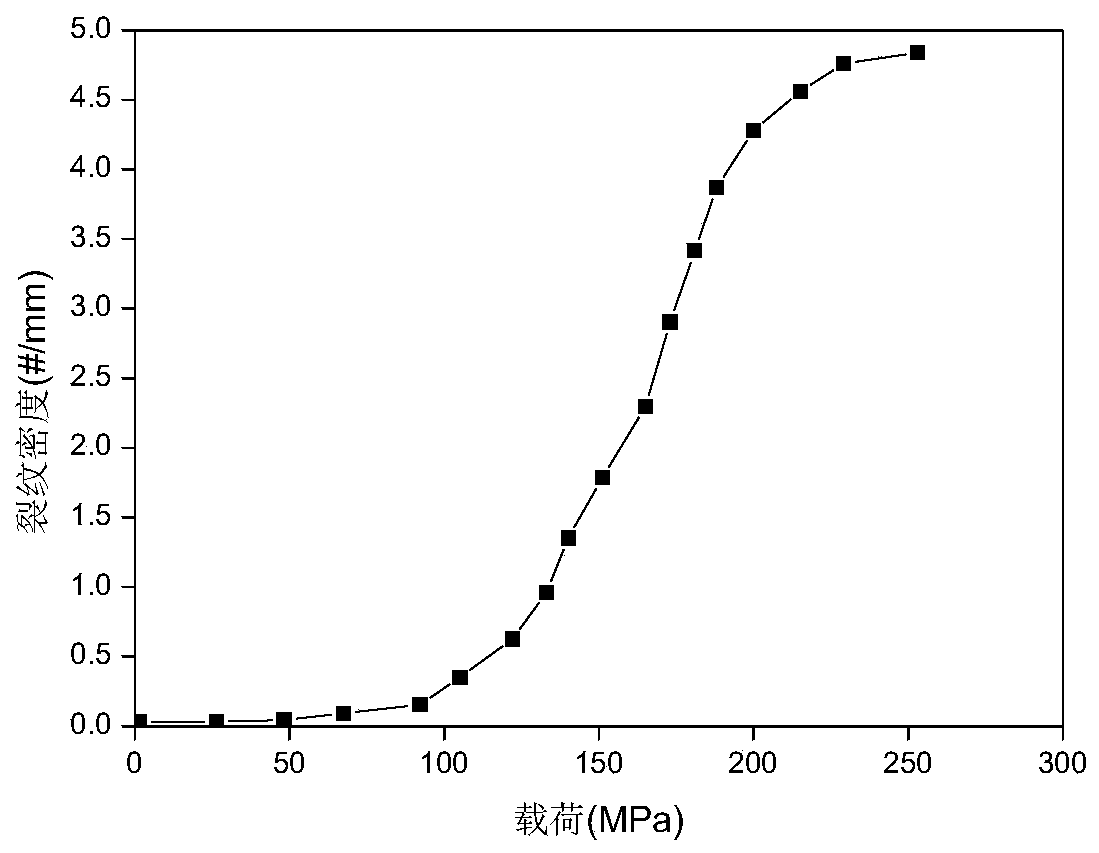 A Prediction Method for Residual Tensile Strength of Ceramic Matrix Composites in Stress Oxidation Environment