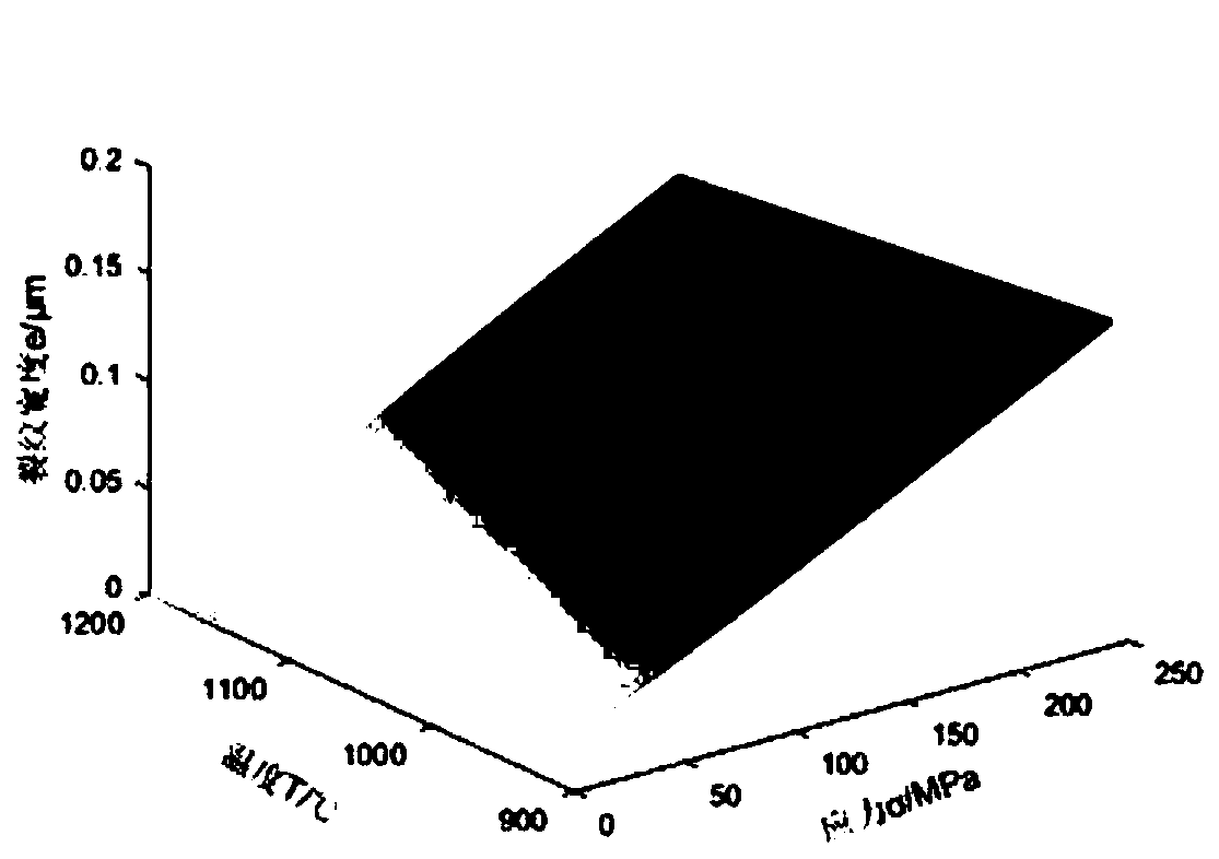 A Prediction Method for Residual Tensile Strength of Ceramic Matrix Composites in Stress Oxidation Environment