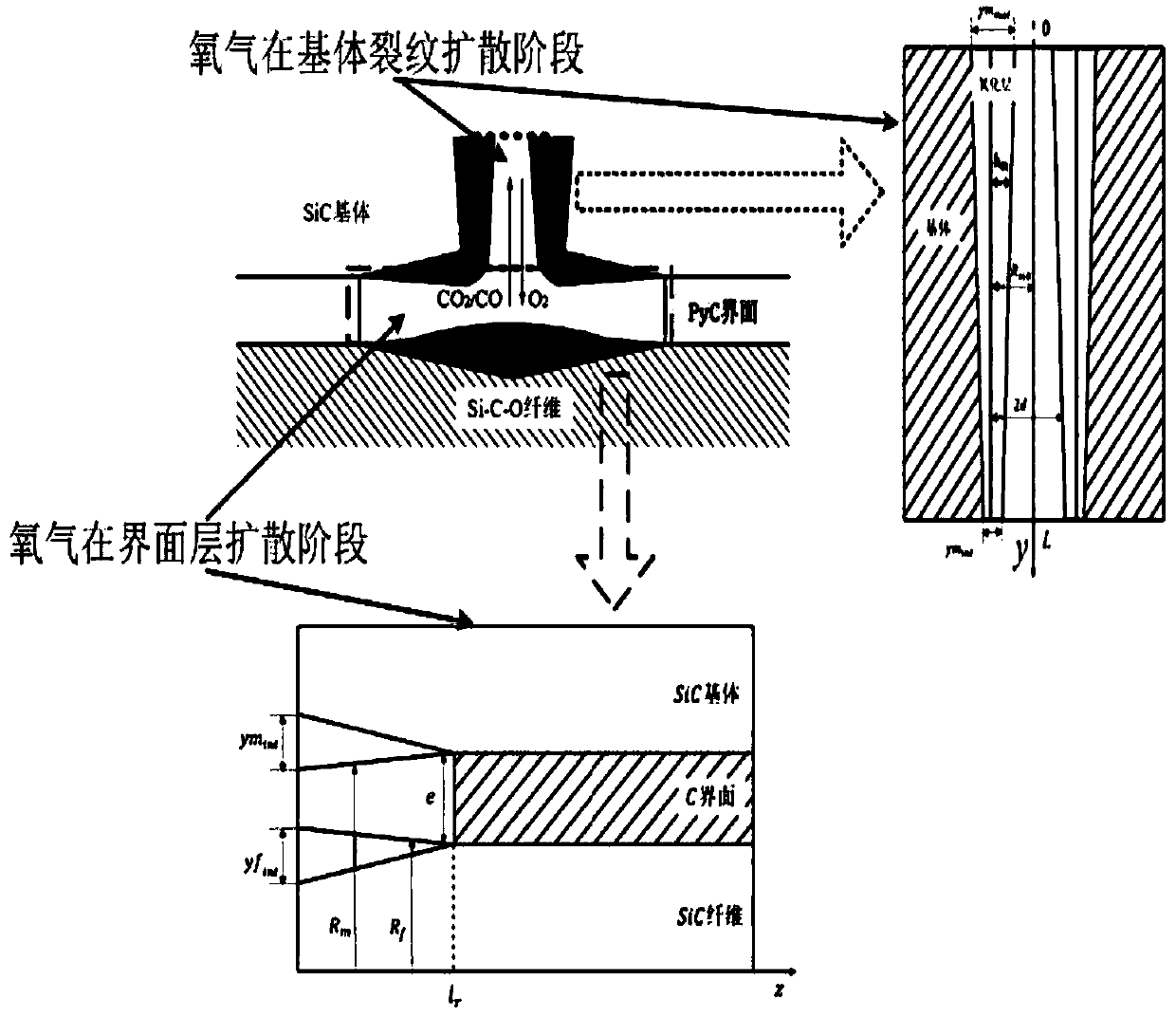 A Prediction Method for Residual Tensile Strength of Ceramic Matrix Composites in Stress Oxidation Environment