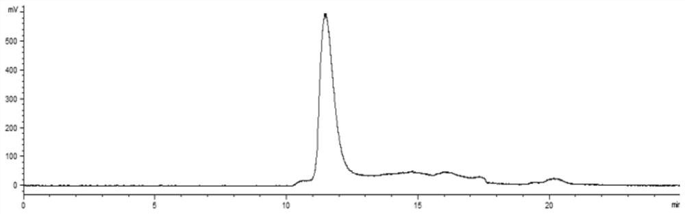 Rapid extraction method of high-purity lentinan