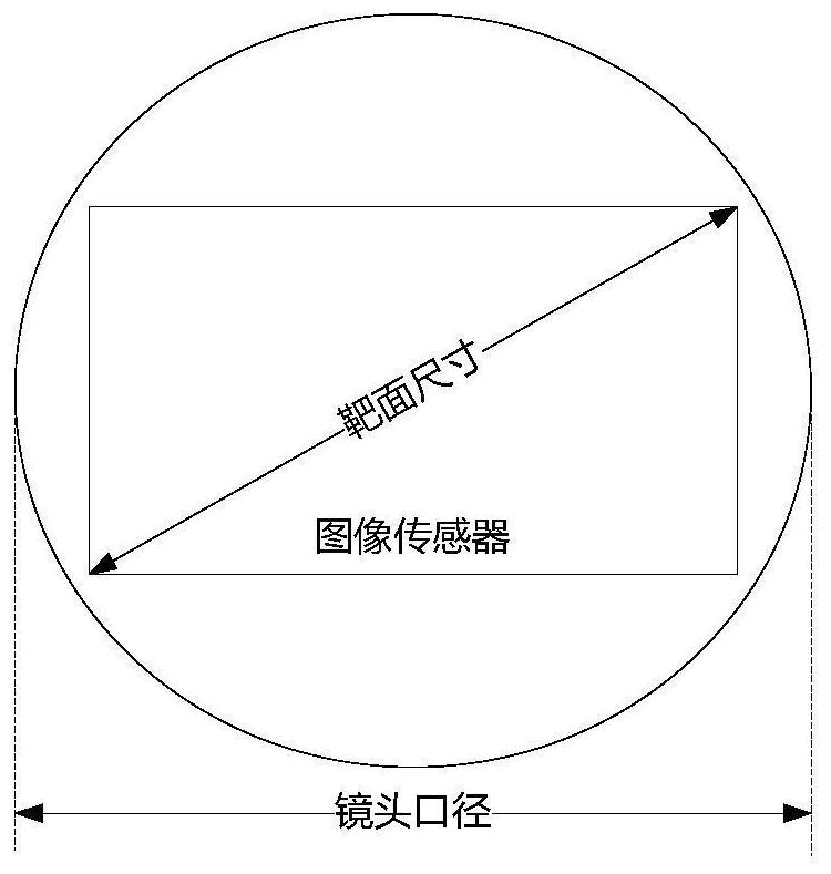 Design method of high-performance imaging system